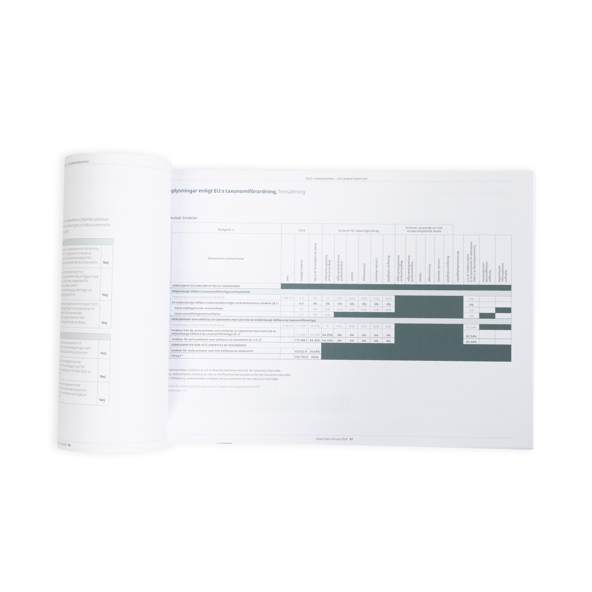 annual report for atlas copco group inside